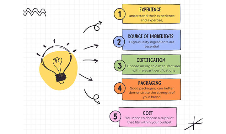 tips to consider when choosing a facial serum manufacturer